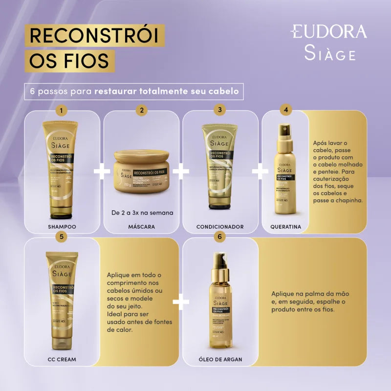 Combo Siàge Reconstrói os Fios: Shampoo 250ml + Máscara 250g + Condicionador 200ml